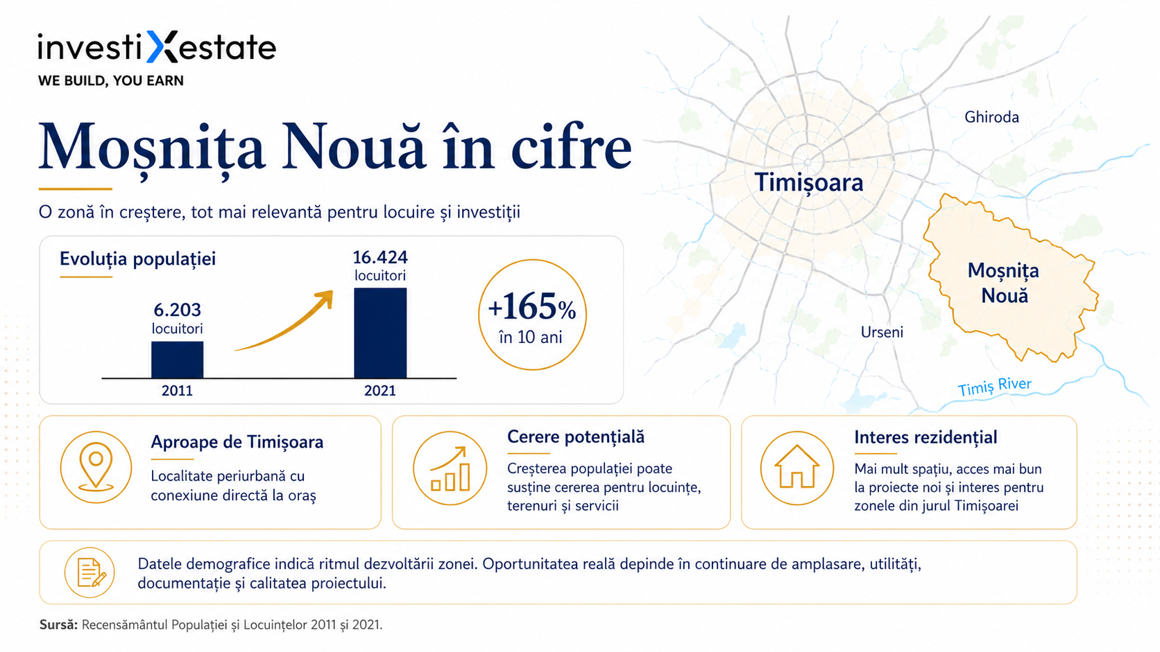 Infografic: Moșnița Nouă în cifre — evoluția populației din 2011 până în 2021